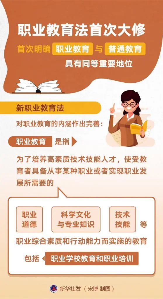 5月1日起施行！《中華人民共和國職業(yè)教育法》全文來了！26年來的首次大修，將帶來哪些重要改變？